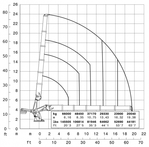 E5 - Capacity diagram