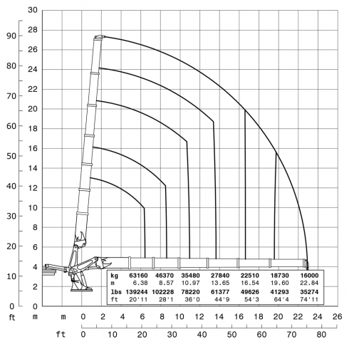 E6 - Hubkraftdiagramm