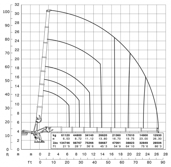 E7 - Capacity diagram