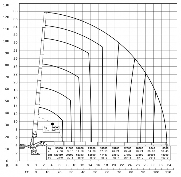 E9 - Capacity diagram