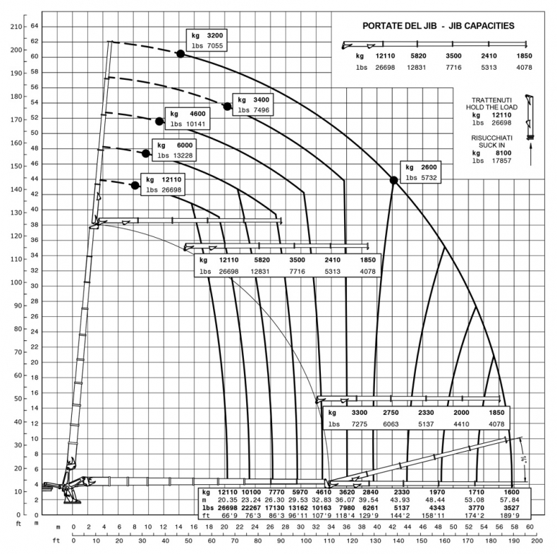 E9J804 - Diagrama de capacidades de carga