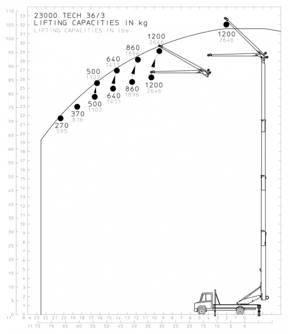 36/3 - Diagramma delle portate