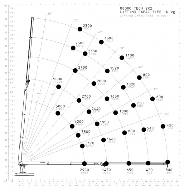 2x2 - Hubkraftdiagramm