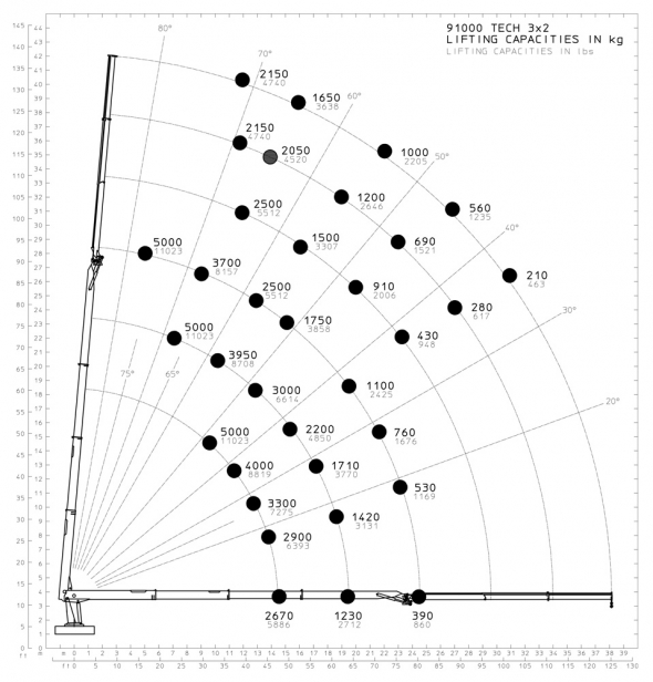 3x2 - Diagramma delle portate