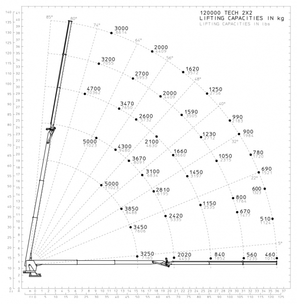 2x2 - Hubkraftdiagramm