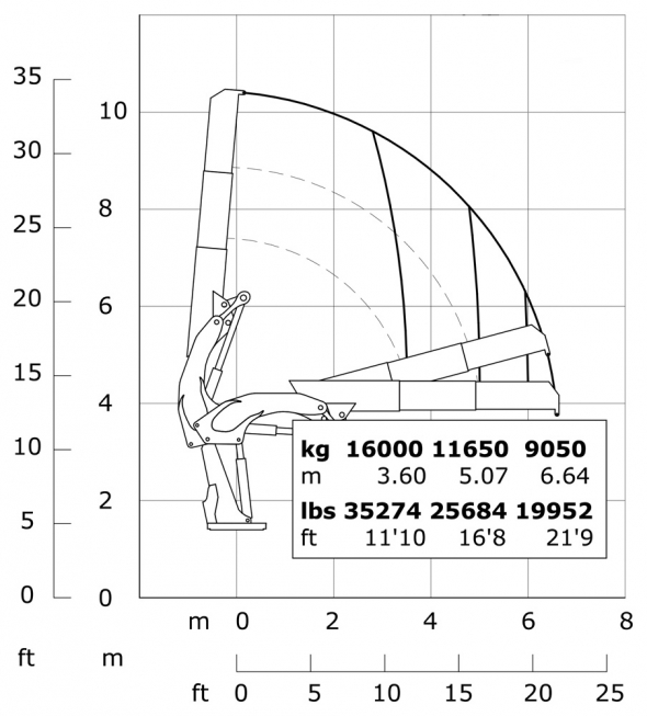 E2 - Hubkraftdiagramm