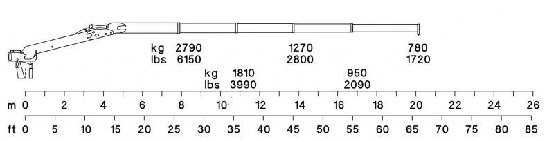 66 - Hubkraftdiagramm