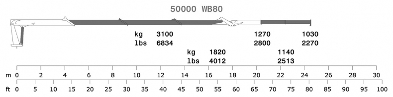 80 - Diagrama de capacidades de carga