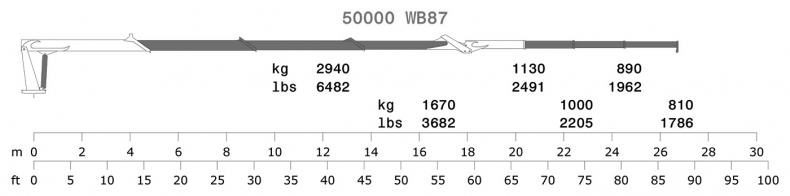 87 - Hubkraftdiagramm