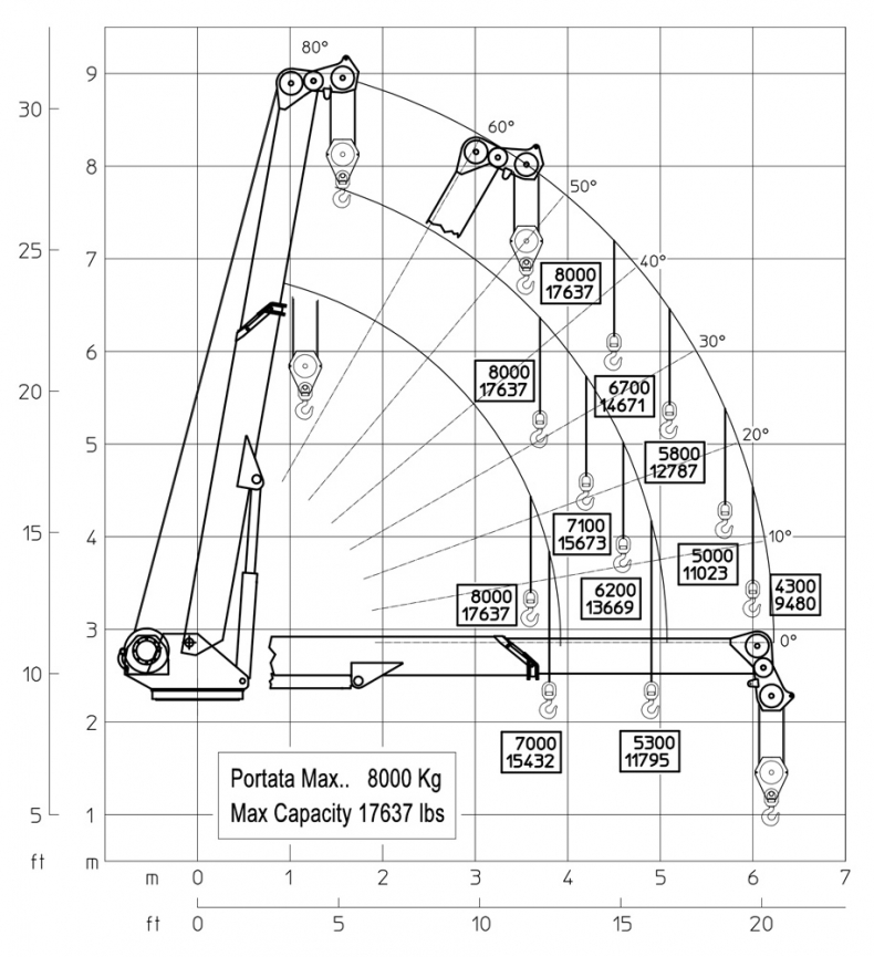 M301 TB - Diagrama de capacidades de carga