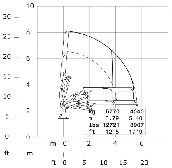 C1 - Diagramma delle portate