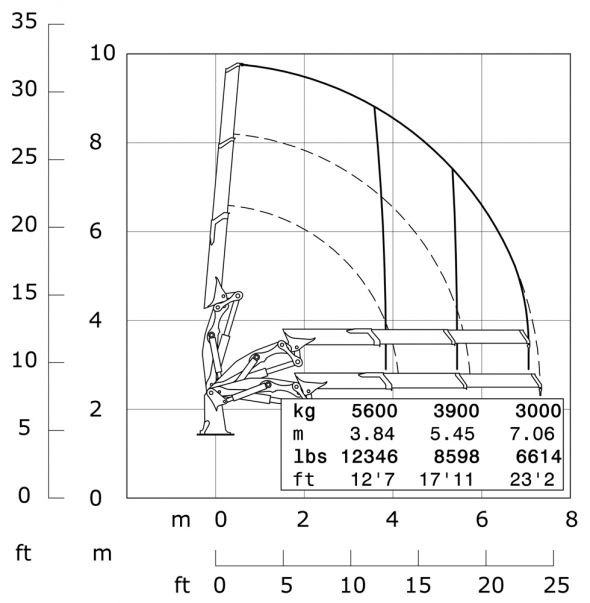 C2 - Hubkraftdiagramm