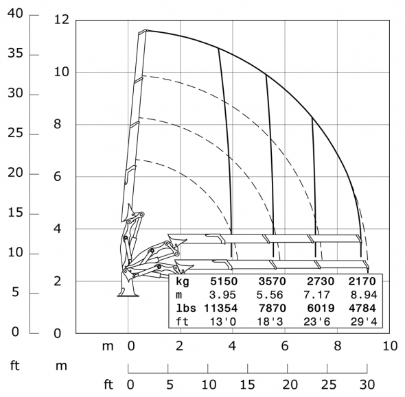 C3 - Diagramma delle portate