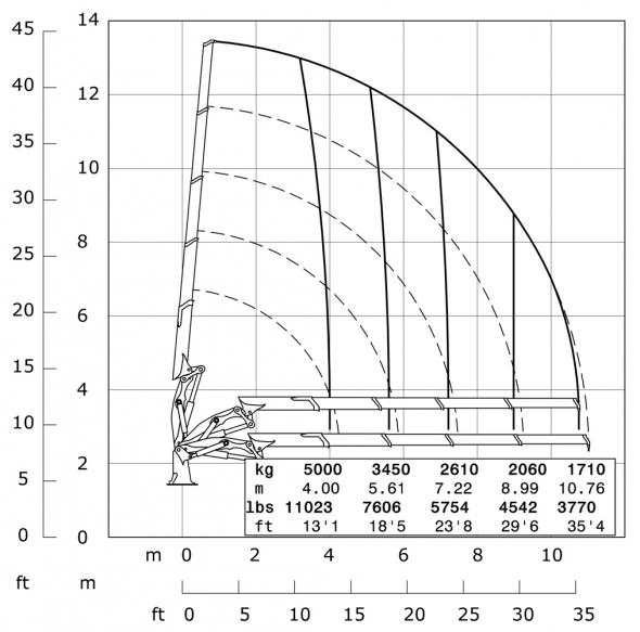 C4 - Diagramme de débit