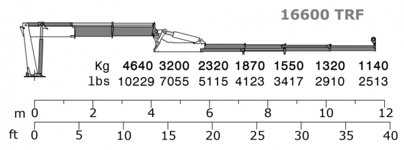 16600 TRF - Hubkraftdiagramm