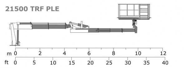 21500 TRF PLE - Capacity diagram