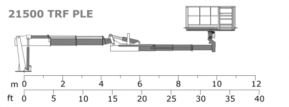 21500 TRF PLE - Diagramme de débit