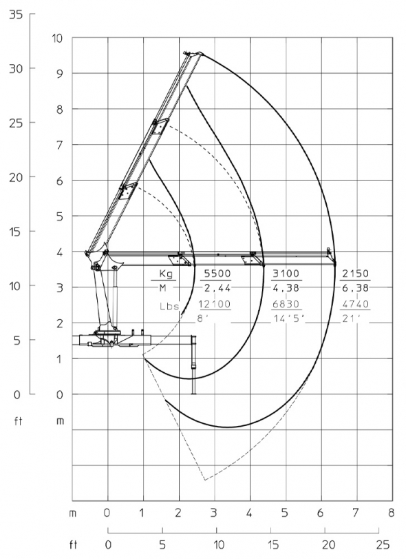 T2 - Diagrama de capacidades de carga