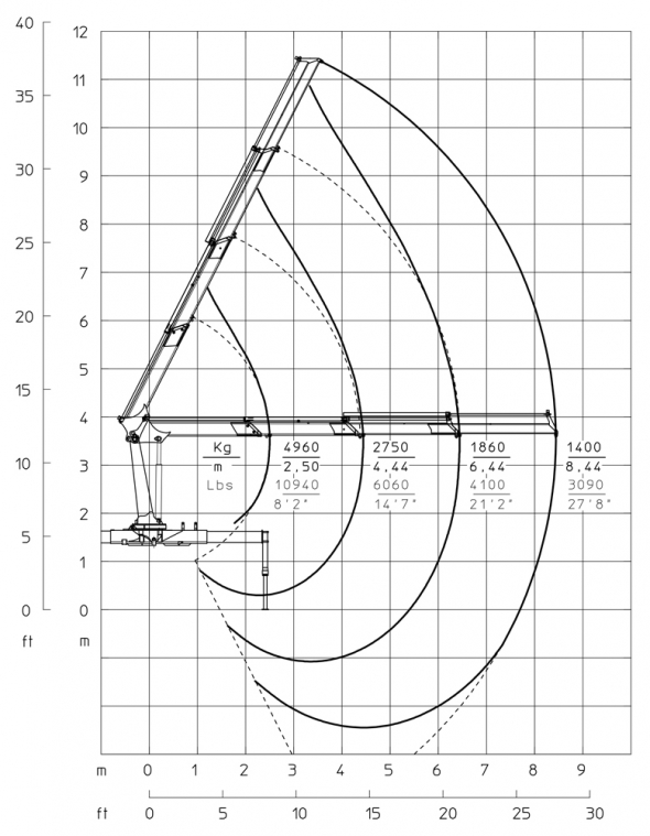 T3 - Hubkraftdiagramm