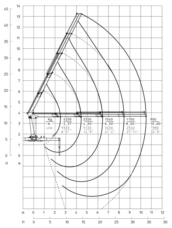 T4 - Diagrama de capacidades de carga