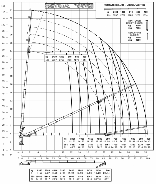 E8F64 - Hubkraftdiagramm