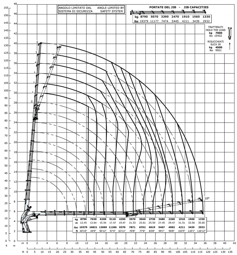 E8F306L - Capacity diagram