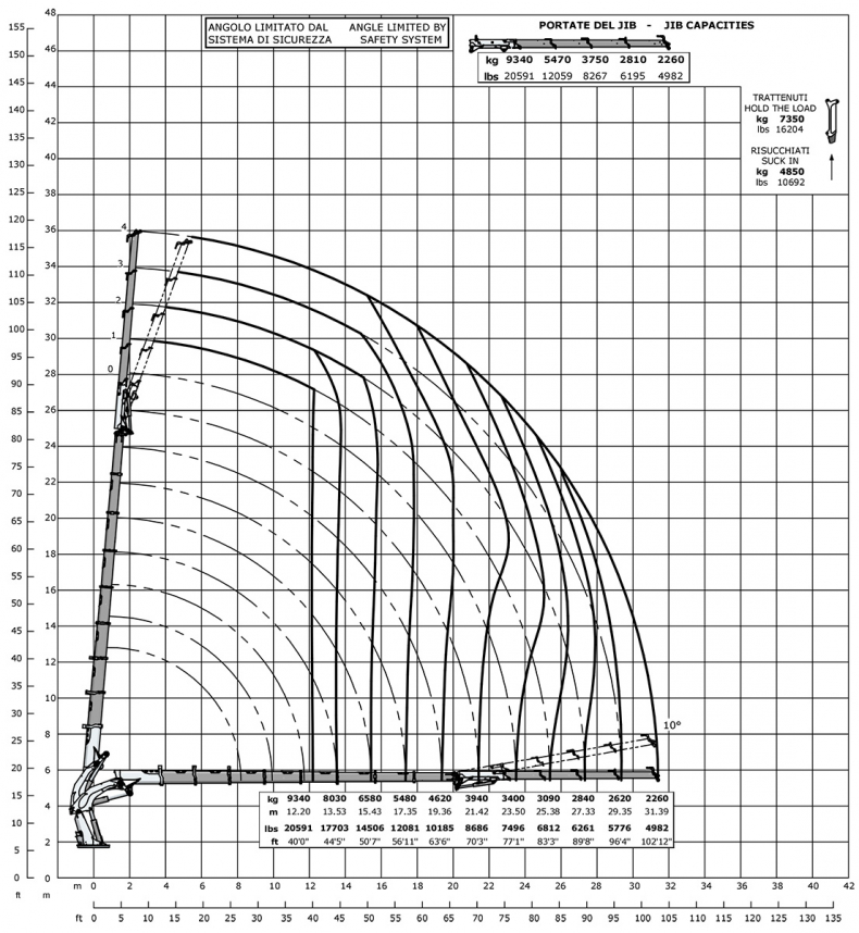 E8F304L - Diagramma delle portate