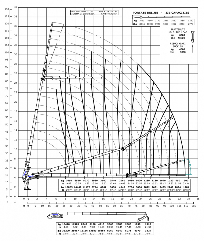 E9F206 - Hubkraftdiagramm