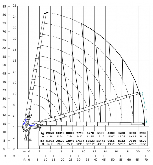 E9 - Capacity diagram