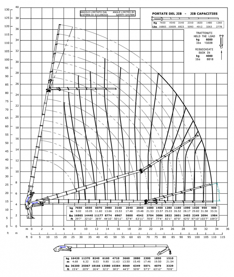 E9F206 - Diagramma delle portate