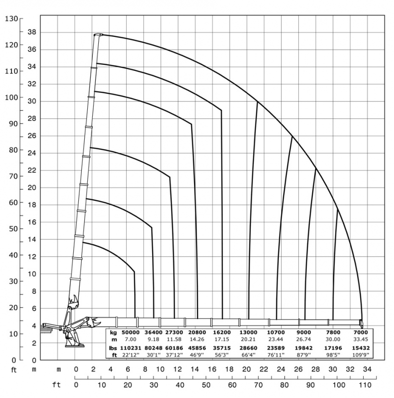 E9 - Capacity diagram