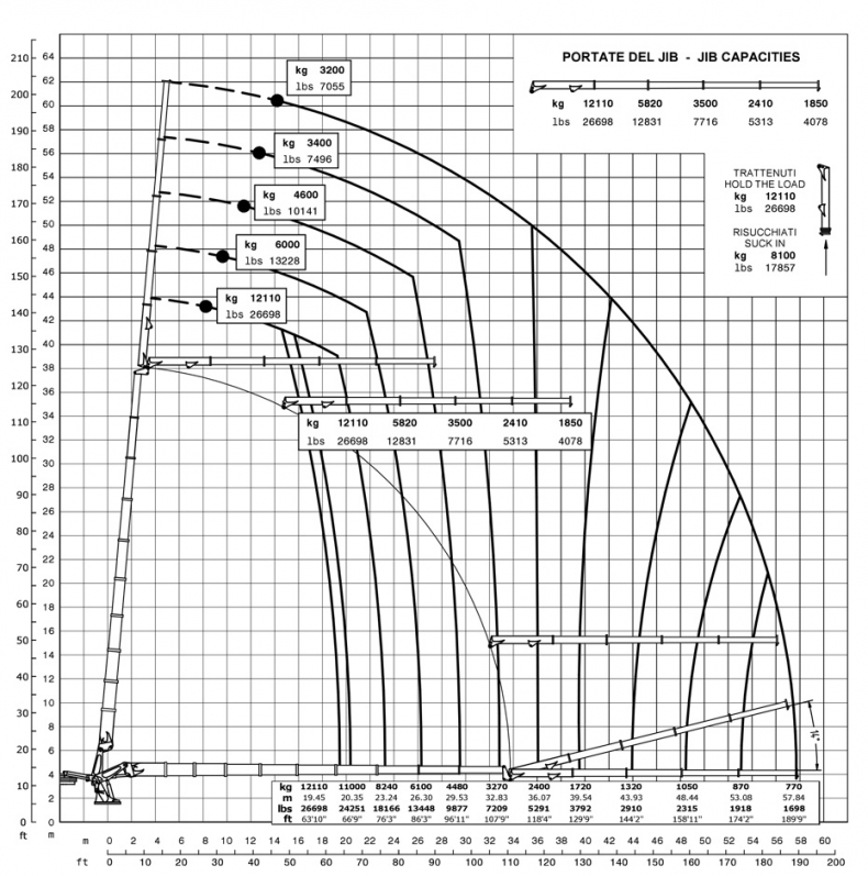 E9J804 - Capacity diagram