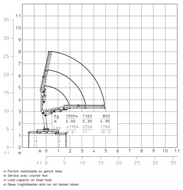 E1 - Hubkraftdiagramm