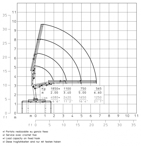 E2 - Hubkraftdiagramm