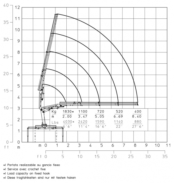 E3 - Capacity diagram