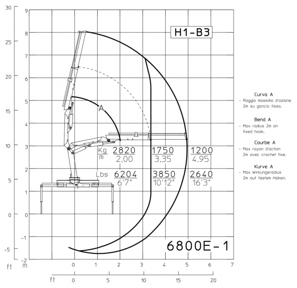 E1 - Hubkraftdiagramm