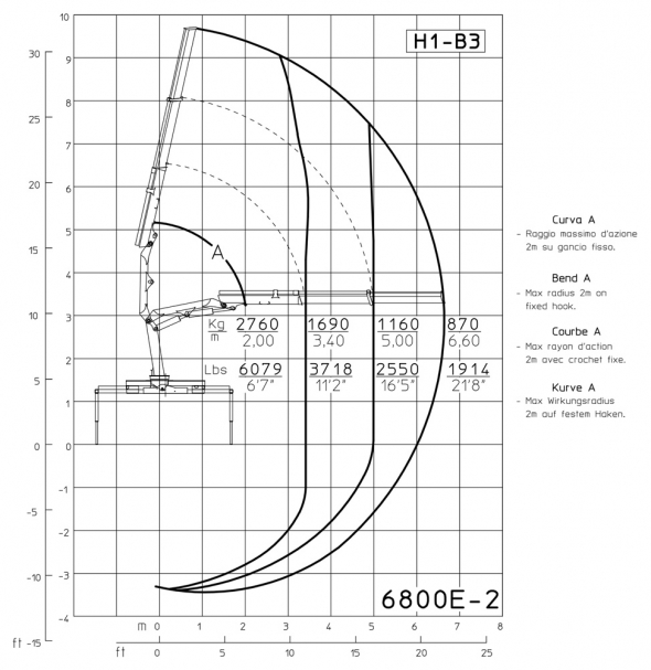 E2 - Diagrama de capacidades de carga