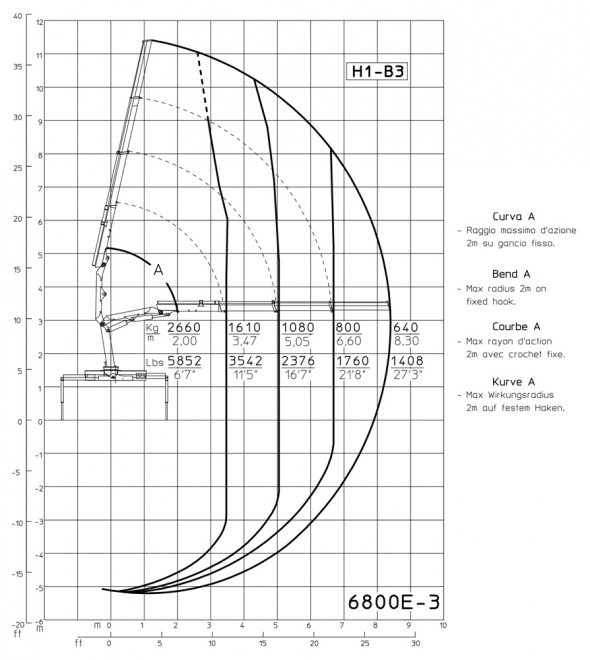 E3 - Diagramma delle portate