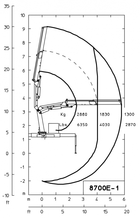 E1 - Diagrama de capacidades de carga