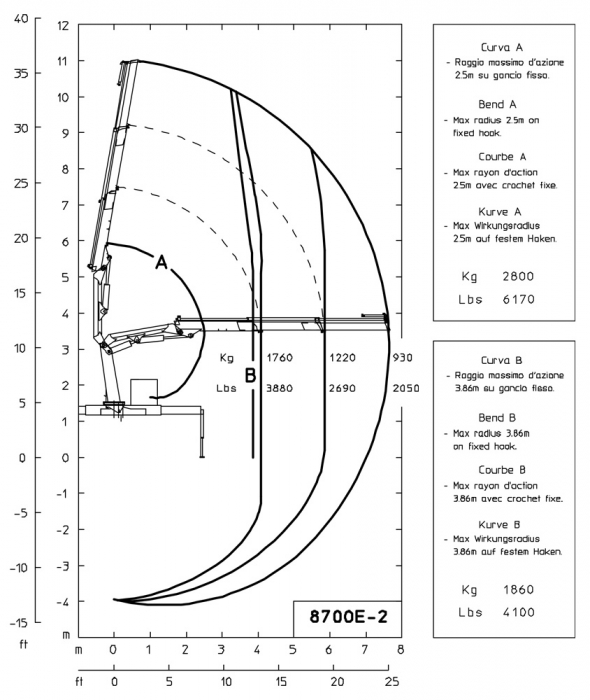 E2 - Hubkraftdiagramm