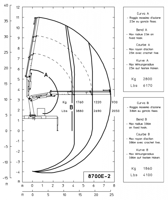 E2 - Diagramme de débit