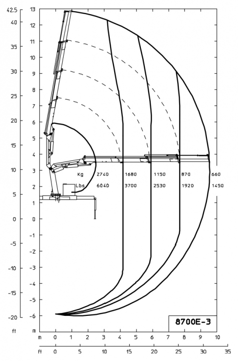 E3 - Capacity diagram