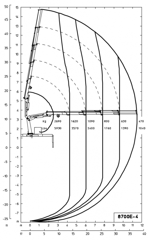 E4 - Hubkraftdiagramm