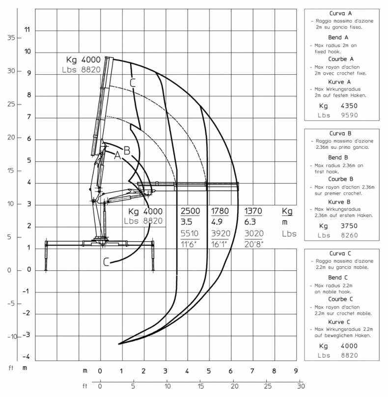 E2 - Diagrama de capacidades de carga