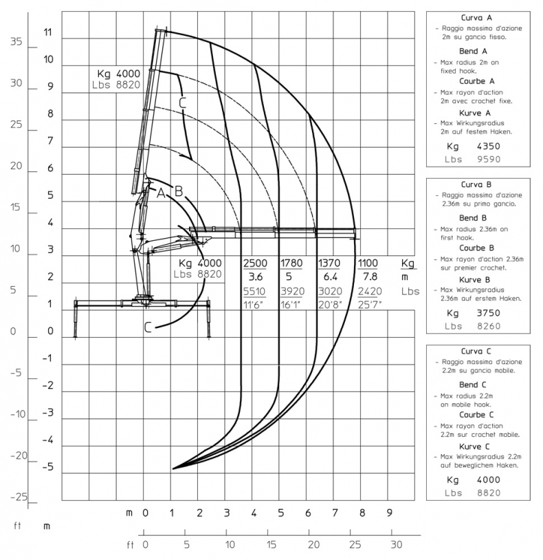 E3 - Diagramma delle portate