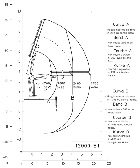 E1 - Hubkraftdiagramm
