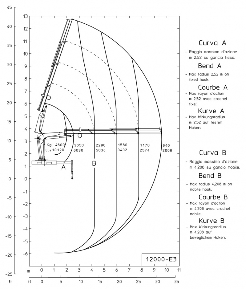 E3 - Hubkraftdiagramm