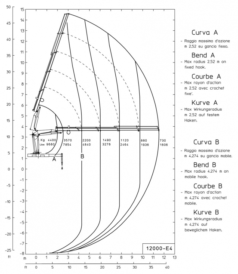 E4 - Hubkraftdiagramm