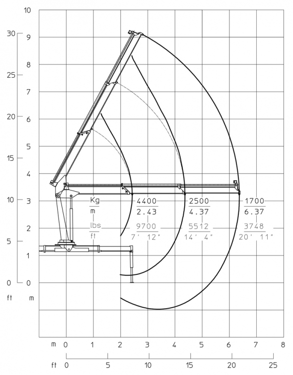 T2 - Diagrama de capacidades de carga