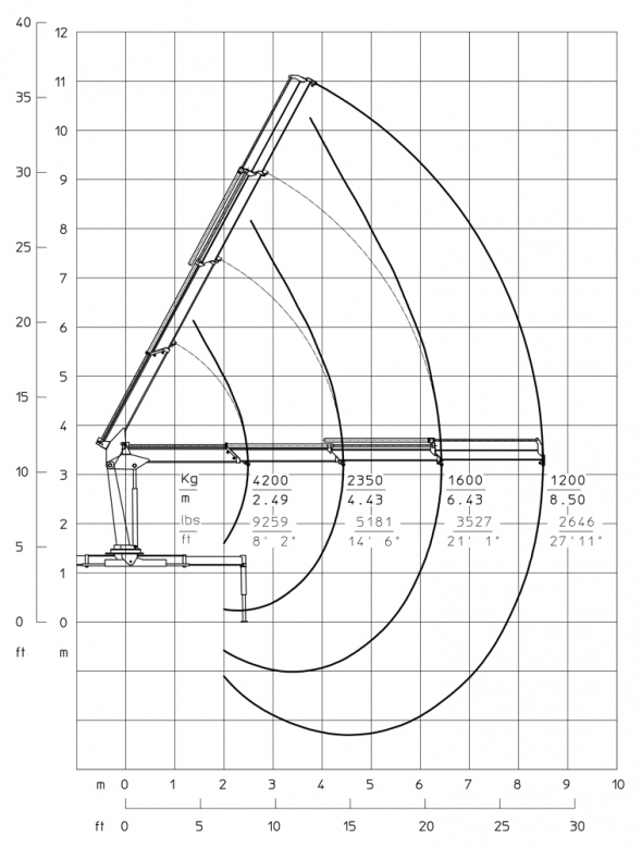 T3 - Diagrama de capacidades de carga